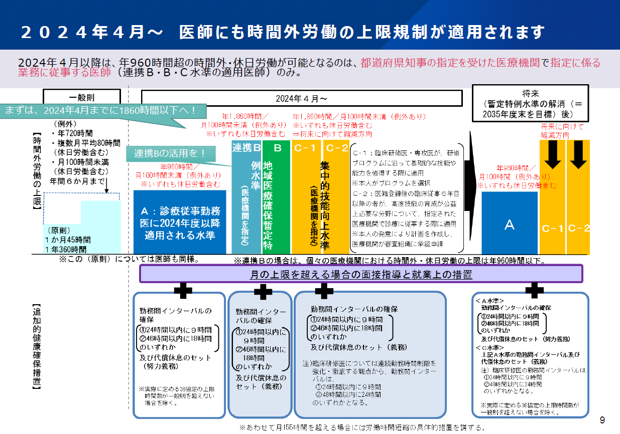 診療部