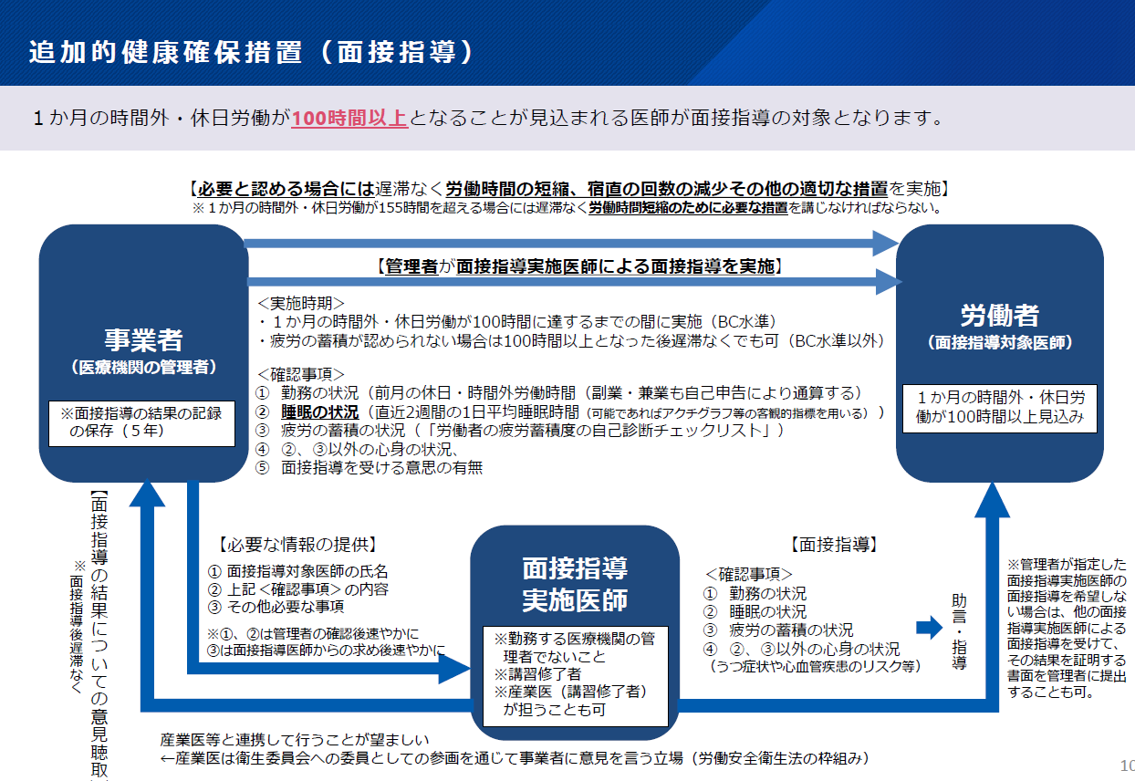 診療部２