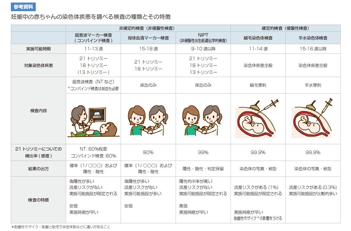 NIPT冊子より抜粋