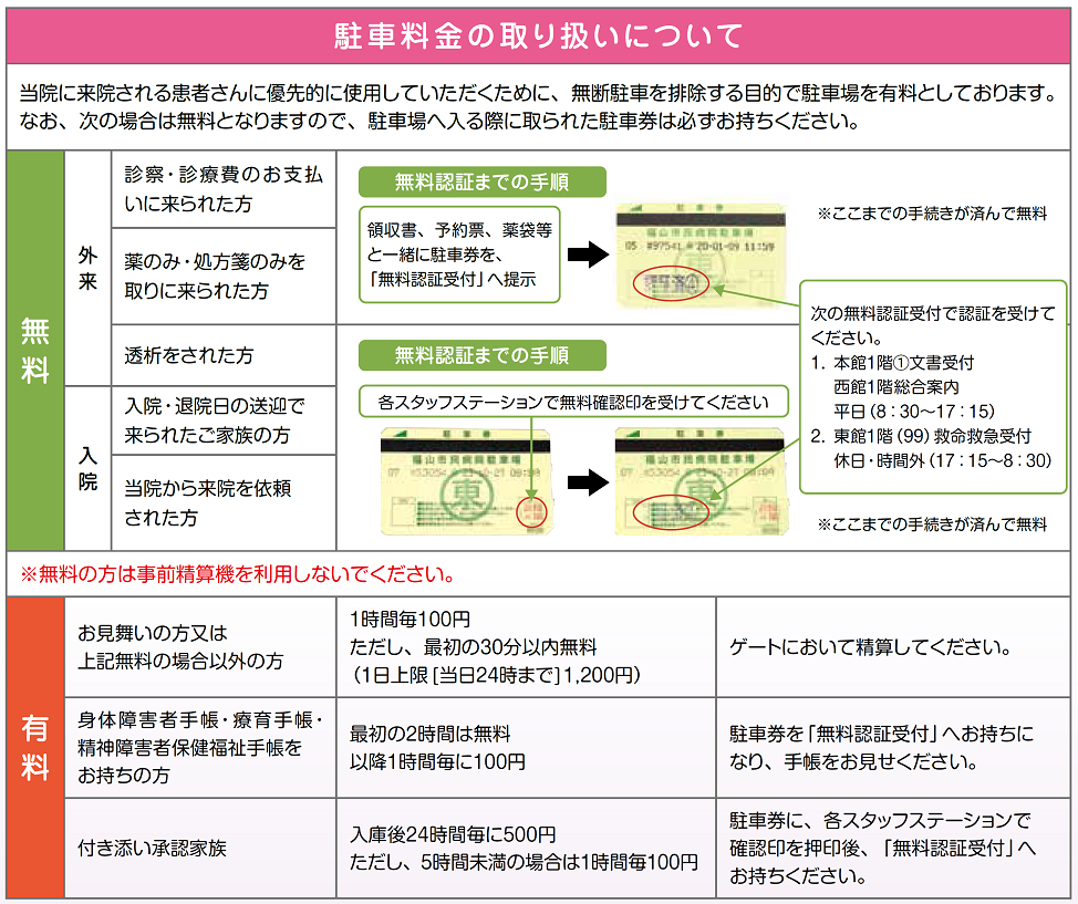 駐車料金の取扱いについて