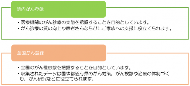 がん登録とは1