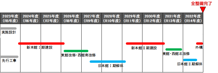 スケジュール①