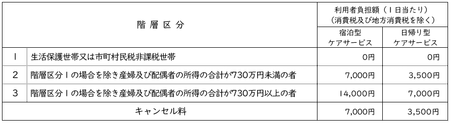 産後ケア負担額