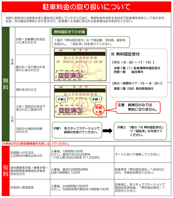 駐車場の利用について