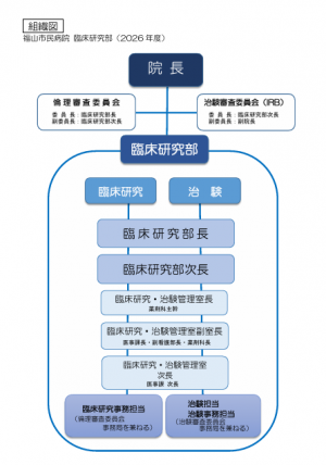 臨床研究部　組織図