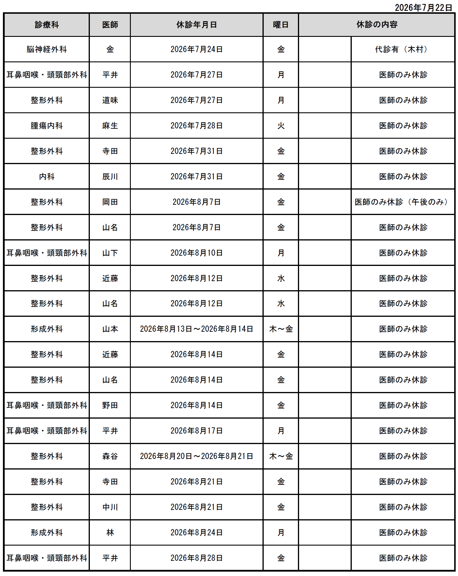 休診情報