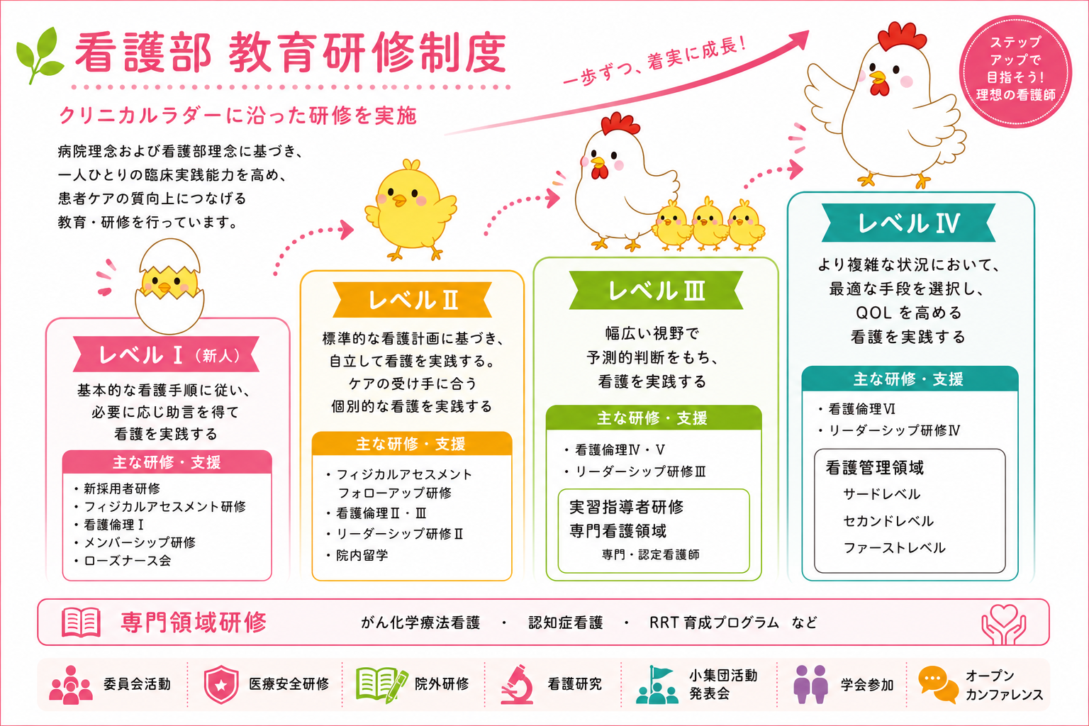 ラダー