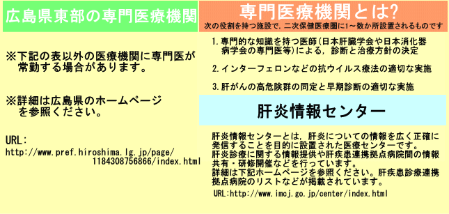 広島県東部の専門医療機関の説明図