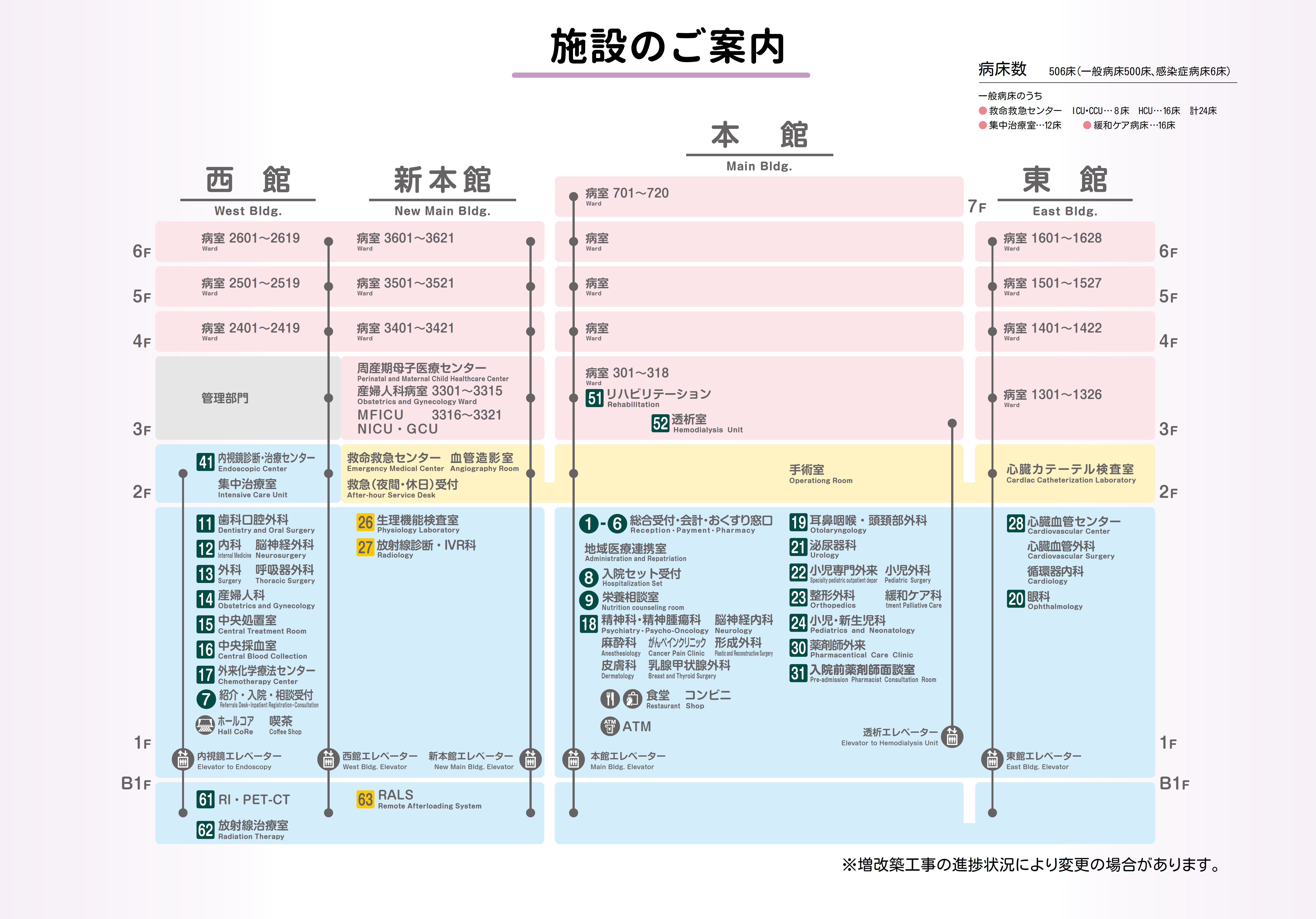 病棟マップ