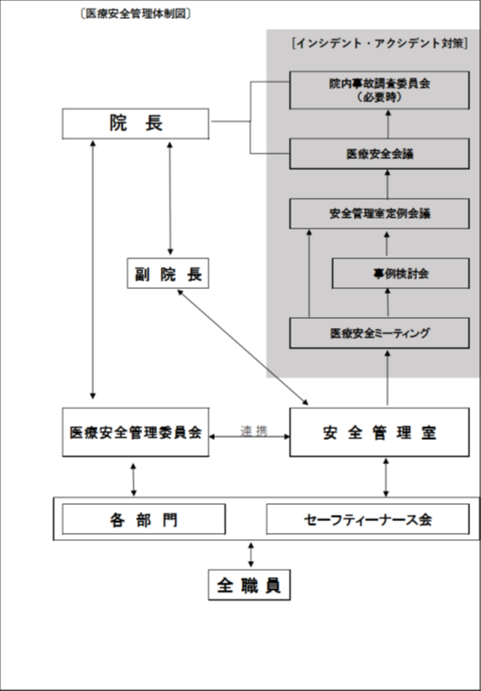 体制図