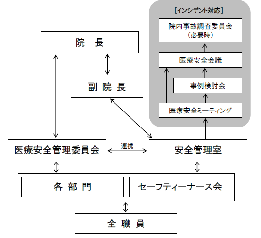 体制図の画像