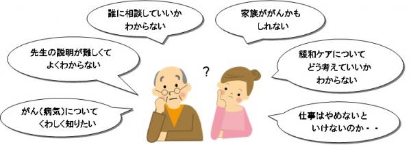 「病気について知りたい」「先生の説明がよくわからない」「話を聞いてほしい」「薬の副作用は？」「緩和ケアってなんだろう？」「患者同士で話がしたい」など、お気軽にご相談ください。