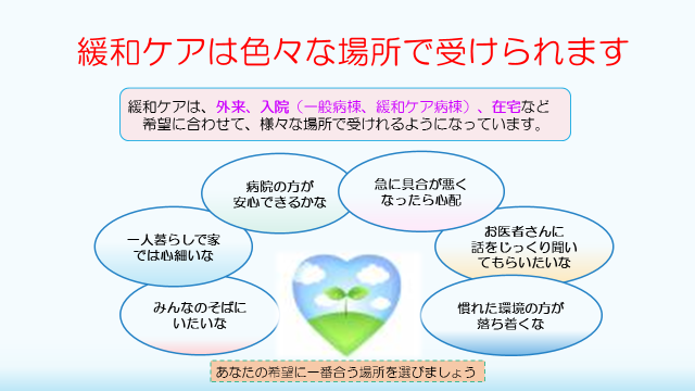 緩和ケアはいろいろな場所で受けられます