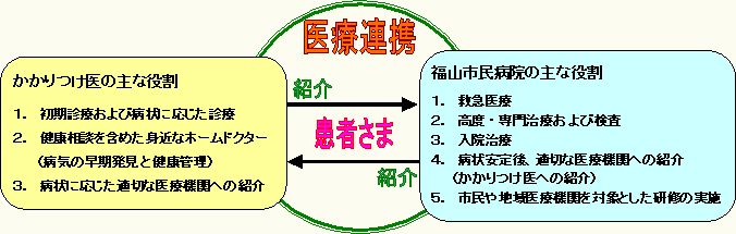 医療連携の解説図