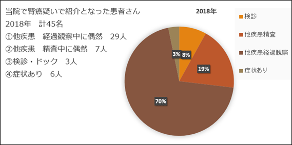 発見の契機