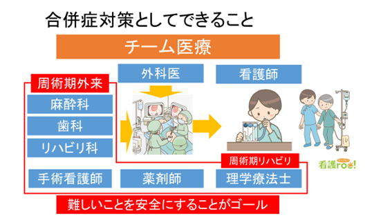 合併症対策としてできること